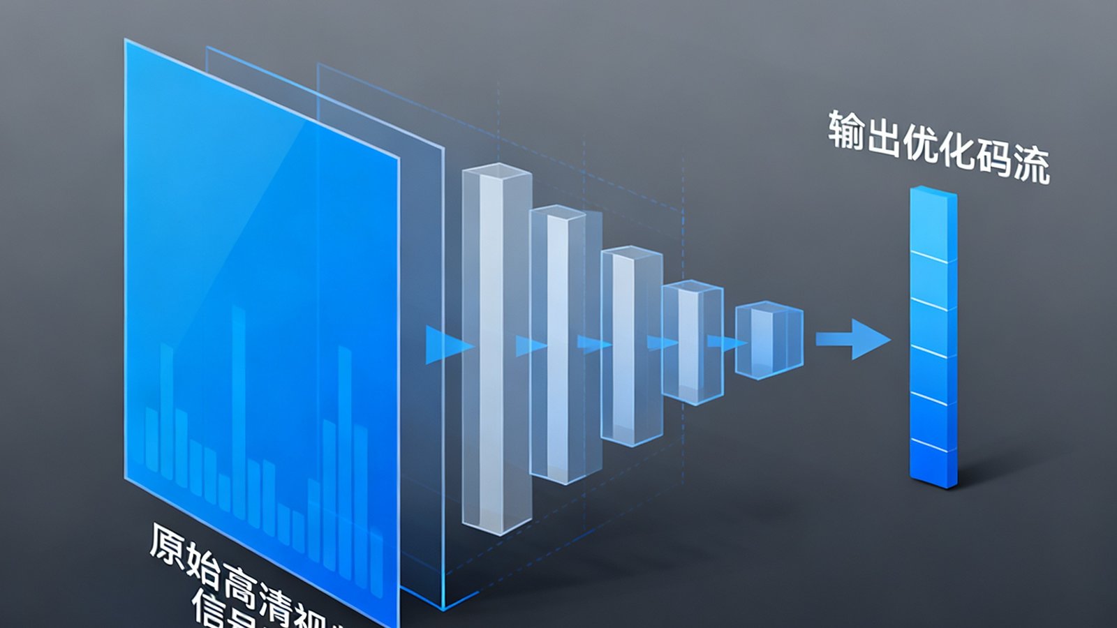 展示友博体育自研智能视频编码压缩技术的示意图，画面左侧为原始高清视频信号源，经过中间编码处理层后输出为优化码流，右下角标注带宽节省35%的数据指标，整体采用科技蓝灰色调